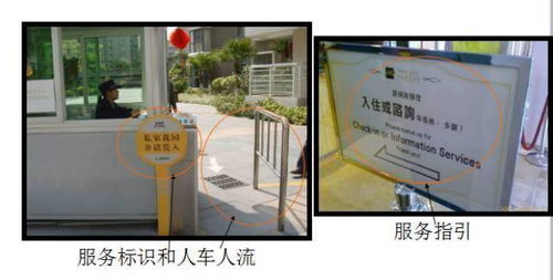 物業(yè)標(biāo)準(zhǔn)化管理設(shè)計方案 提升投資物業(yè)管理價值